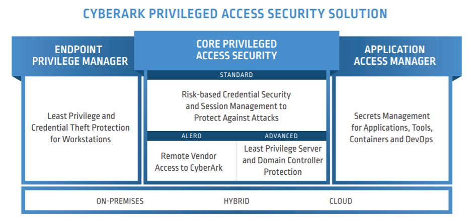 ACCESS-DEF인기자격증 - ACCESS-DEF인기자격증덤프공부자료, ACCESS-DEF합격보장가능공부자료