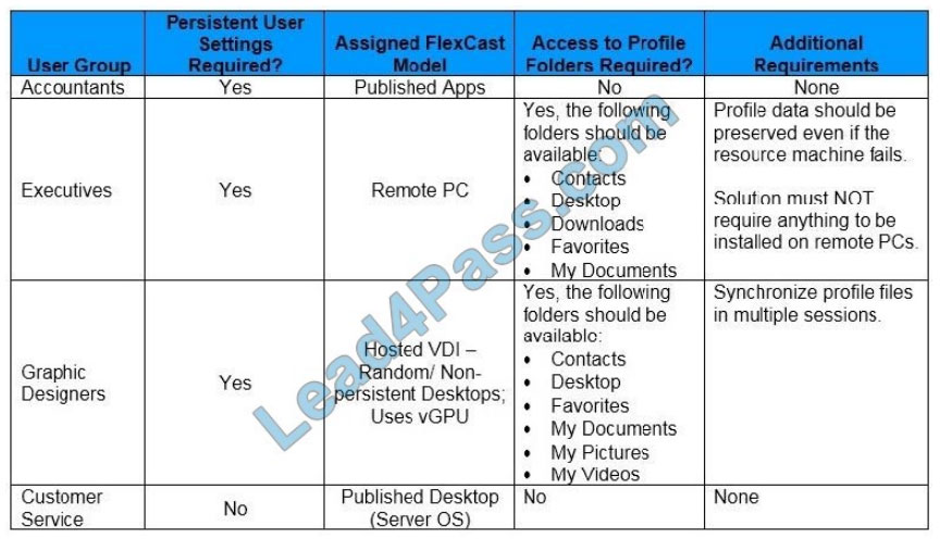 Citrix 1Y0-403퍼펙트덤프데모문제보기, 1Y0-403시험대비최신버전자료 & 1Y0-403최신업데이트버전시험자료