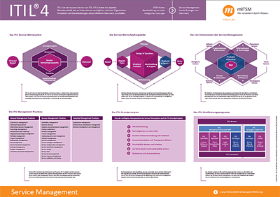 ITIL-4-Foundation최신버전자료 & ITIL-4-Foundation PDF - ITIL-4-Foundation인기자격증시험대비자료