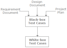 Integration-Architect높은통과율덤프문제 & Integration-Architect최신업데이트버전덤프공부 - Integration-Architect시험대비덤프공부