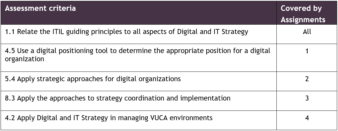 ITIL-4-DITS퍼펙트최신덤프공부자료 - Peoplecert ITIL-4-DITS합격보장가능덤프, ITIL-4-DITS합격보장가능시험덤프