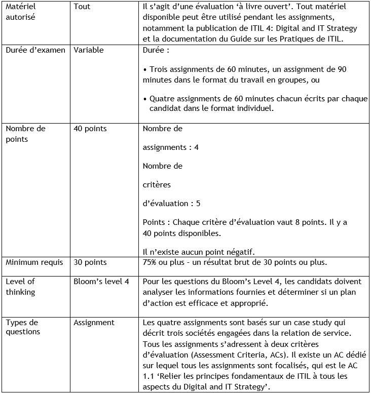 ITIL-4-DITS퍼펙트덤프데모다운로드 - Peoplecert ITIL-4-DITS인증덤프문제, ITIL-4-DITS퍼펙트인증공부자료