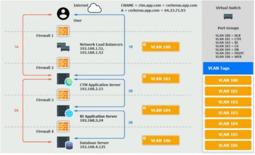 CV0-003시험대비덤프최신데모 & CompTIA CV0-003시험패스가능공부자료 - CV0-003 Dumps