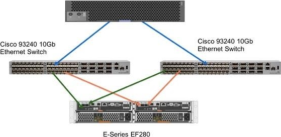 Network Appliance NS0-516퍼펙트덤프최신문제 - NS0-516최고품질인증시험공부자료, NS0-516합격보장가능시험덤프