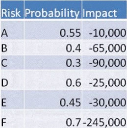 PMI-RMP최고품질인증시험덤프데모 & PMI PMI-RMP인증덤프공부문제 - PMI-RMP학습자료