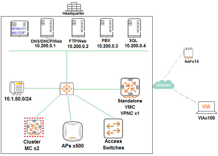 HPE6-A85자격증공부, HPE6-A85인증덤프데모문제 & HPE6-A85시험패스가능한인증덤프자료