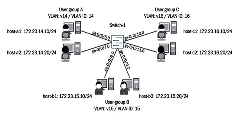 Juniper JN0-649유효한인증공부자료 - JN0-649 100％시험패스덤프, JN0-649퍼펙트최신덤프공부