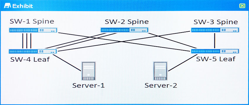 JN0-280완벽한시험자료 - Juniper JN0-280최신업데이트버전덤프, JN0-280유효한공부자료