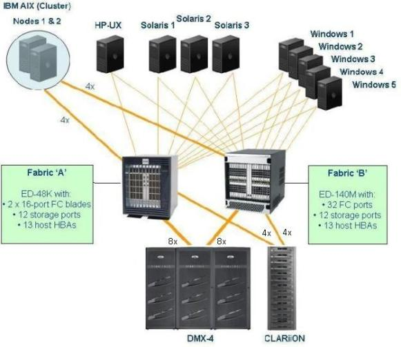 700-805최신버전덤프공부자료 - Cisco 700-805시험덤프데모, 700-805시험대비최신덤프공부