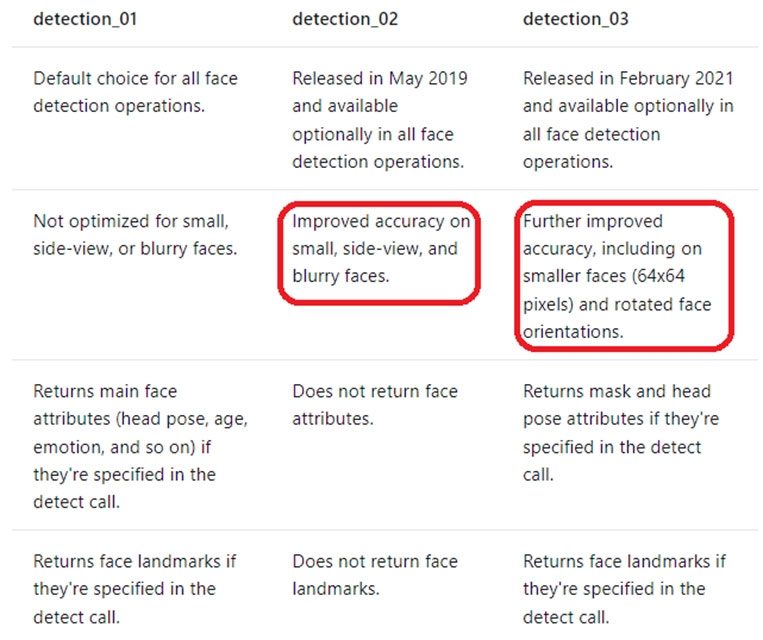 AI-102완벽한덤프공부자료, Microsoft AI-102인증덤프샘플다운로드 & AI-102덤프문제은행