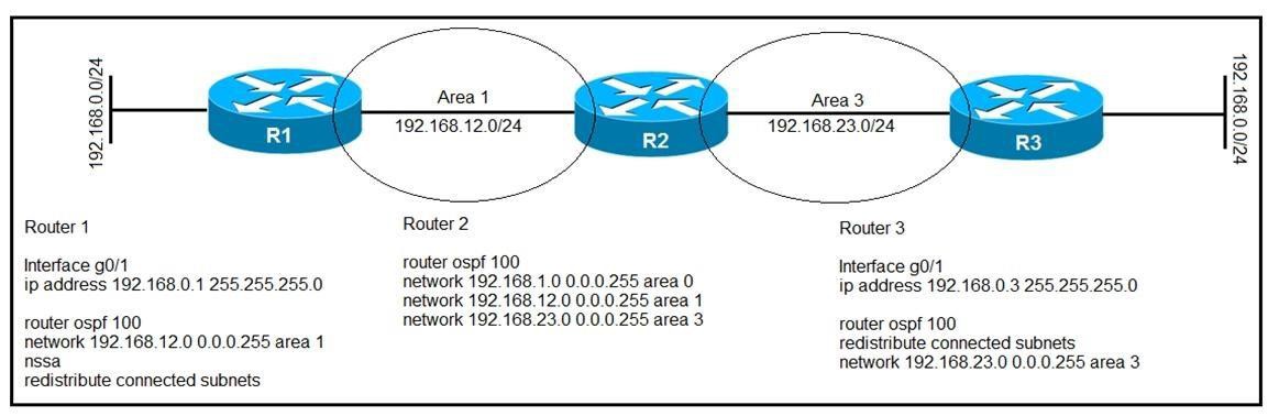 2024 300-510완벽한인증시험덤프, 300-510최고품질인증시험기출문제 & Implementing Cisco Service Provider Advanced Routing Solutions최신덤프문제모음집