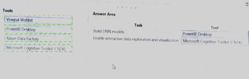 PDII시험패스가능한공부하기 - Salesforce PDII시험덤프문제, PDII합격보장가능덤프문제