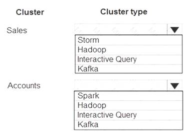 Salesforce PDII최신시험최신덤프자료, PDII인기자격증 & PDII시험덤프데모