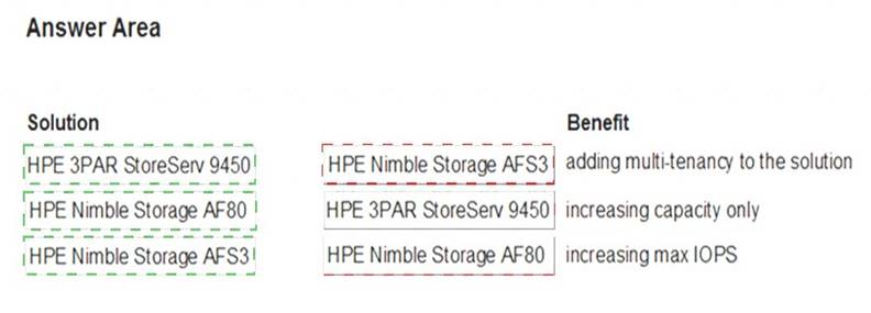 HPE6-A85높은통과율인기덤프 - HPE6-A85자격증문제, HPE6-A85덤프문제은행