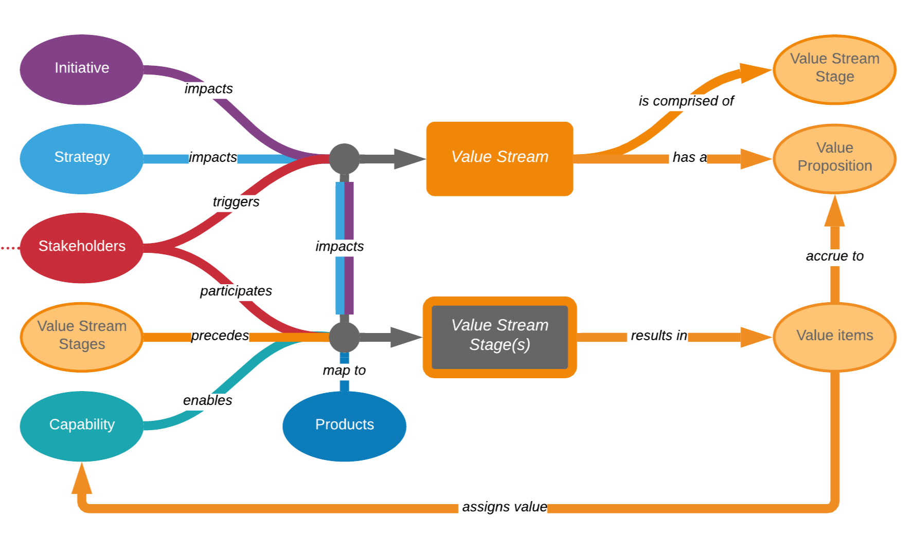 Salesforce B2B-Solution-Architect최신시험기출문제, B2B-Solution-Architect시험대비공부문제 & B2B-Solution-Architect덤프문제모음