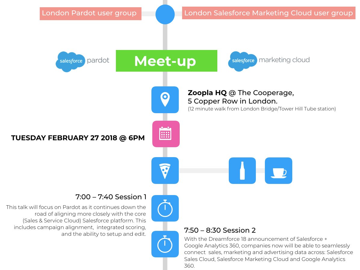 Marketing-Cloud-Personalization인기시험자료, Marketing-Cloud-Personalization유효한시험자료 & Marketing-Cloud-Personalization인기자격증시험대비공부자료