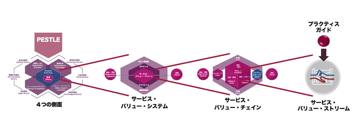 ITIL-4-DITS최신버전시험덤프자료 & ITIL-4-DITS완벽한시험자료 - ITIL-4-DITS시험준비자료