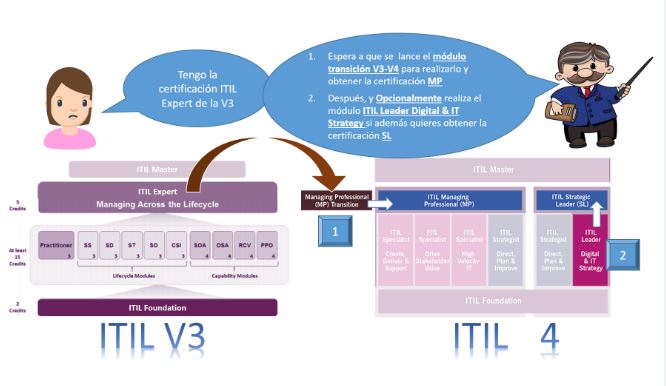 ITIL-4-Transition최신업데이트인증공부자료, ITIL-4-Transition최신덤프샘플문제다운 & ITIL-4-Transition덤프데모문제다운