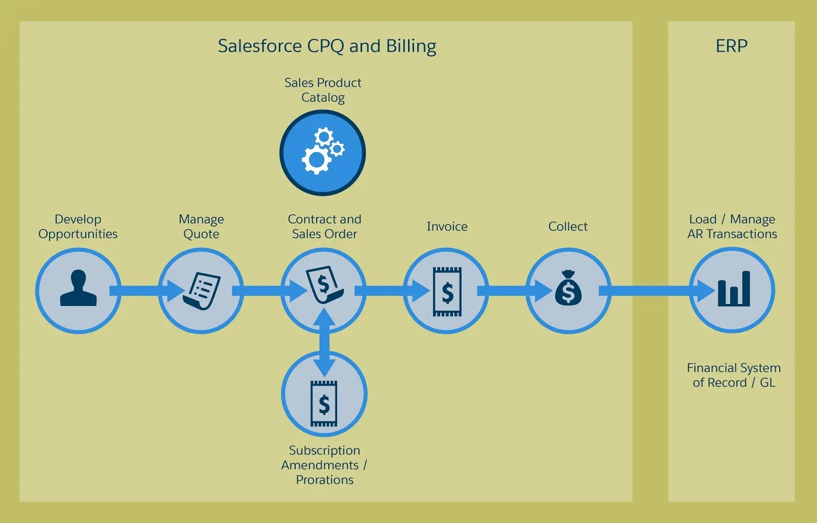 Industries-CPQ-Developer자격증덤프 & Industries-CPQ-Developer최신업데이트공부자료 - Industries-CPQ-Developer인기시험덤프