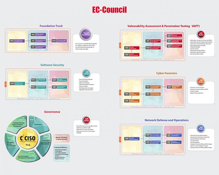 712-50시험대비공부자료, EC-COUNCIL 712-50최신업데이트덤프자료 & 712-50최신덤프문제보기