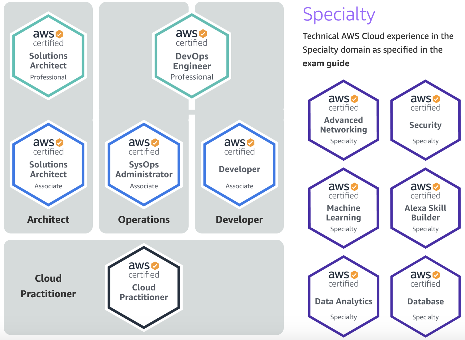 AWS-Solutions-Architect-Professional유효한덤프자료 - Amazon AWS-Solutions-Architect-Professional시험덤프, AWS-Solutions-Architect-Professional인기자격증덤프공부자료