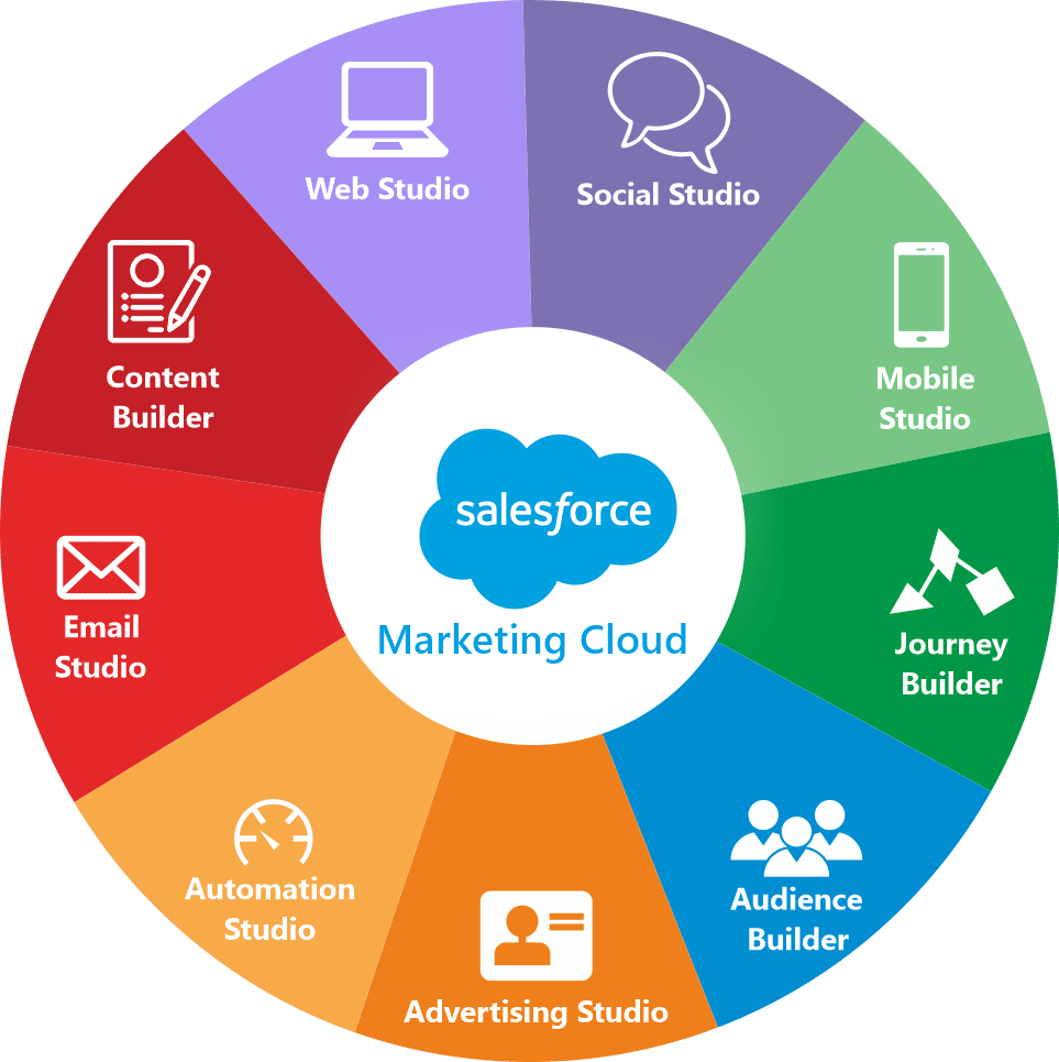 Marketing-Cloud-Personalization최고품질시험덤프공부자료, Salesforce Marketing-Cloud-Personalization높은통과율덤프자료 & Marketing-Cloud-Personalization최신인증시험기출자료