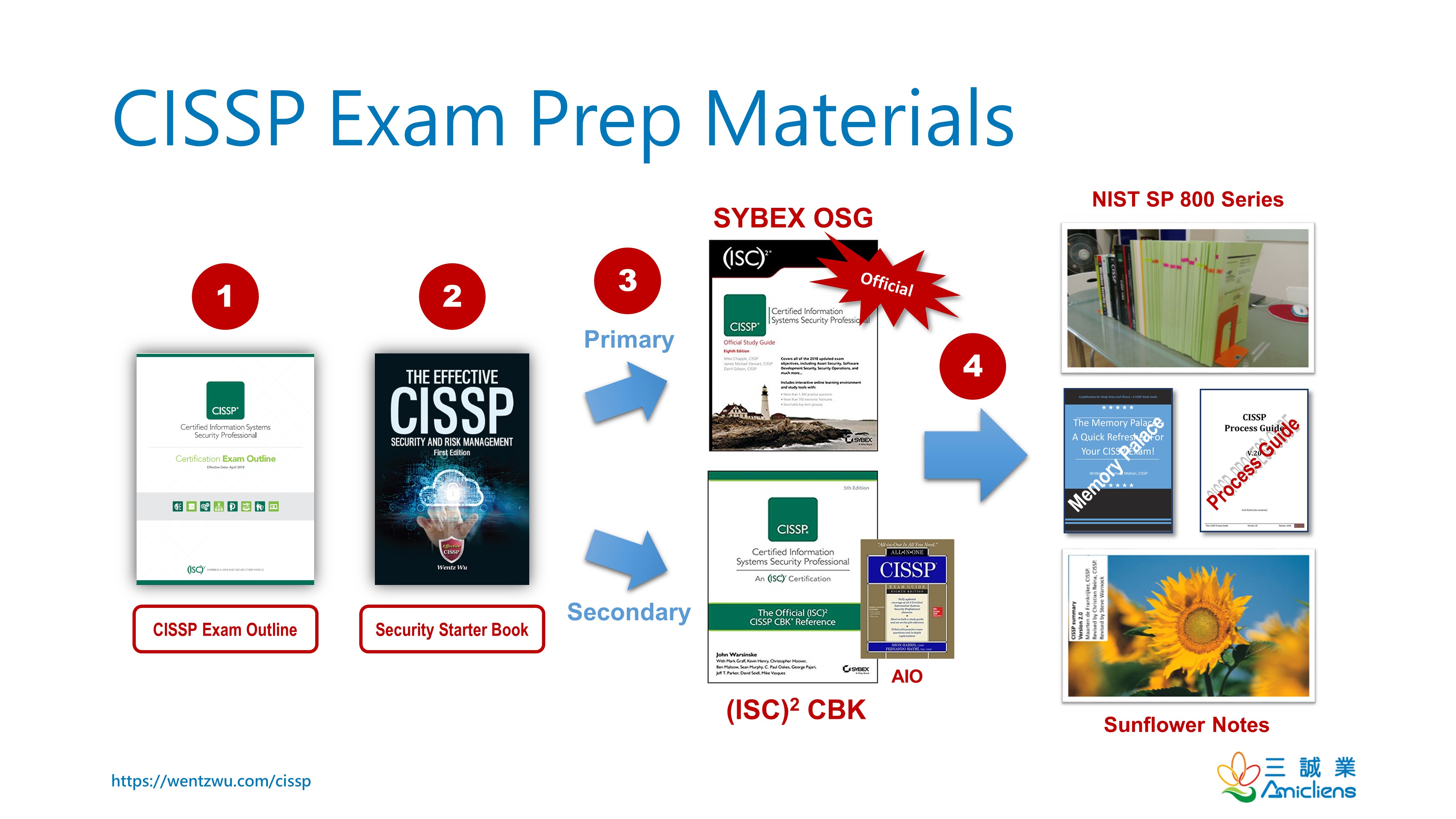 2024 CISSP유효한최신덤프자료 - CISSP최고품질덤프문제보기, Certified Information Systems Security Professional (CISSP)인증시험덤프