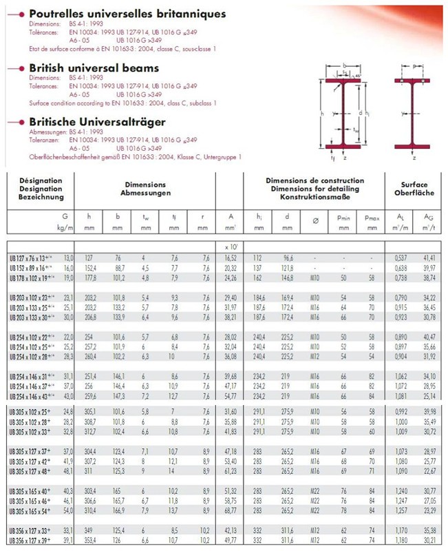 700-245 PDF - 700-245최고덤프문제, 700-245덤프문제