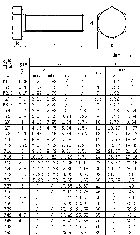 304 100％시험패스공부자료, 304시험패스가능한공부문제 & 304인기자격증인증시험자료