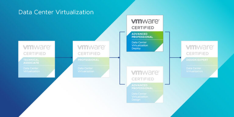 3V0-41.22퍼펙트최신버전문제 - VMware 3V0-41.22최고품질덤프데모다운로드, 3V0-41.22최신시험대비공부자료