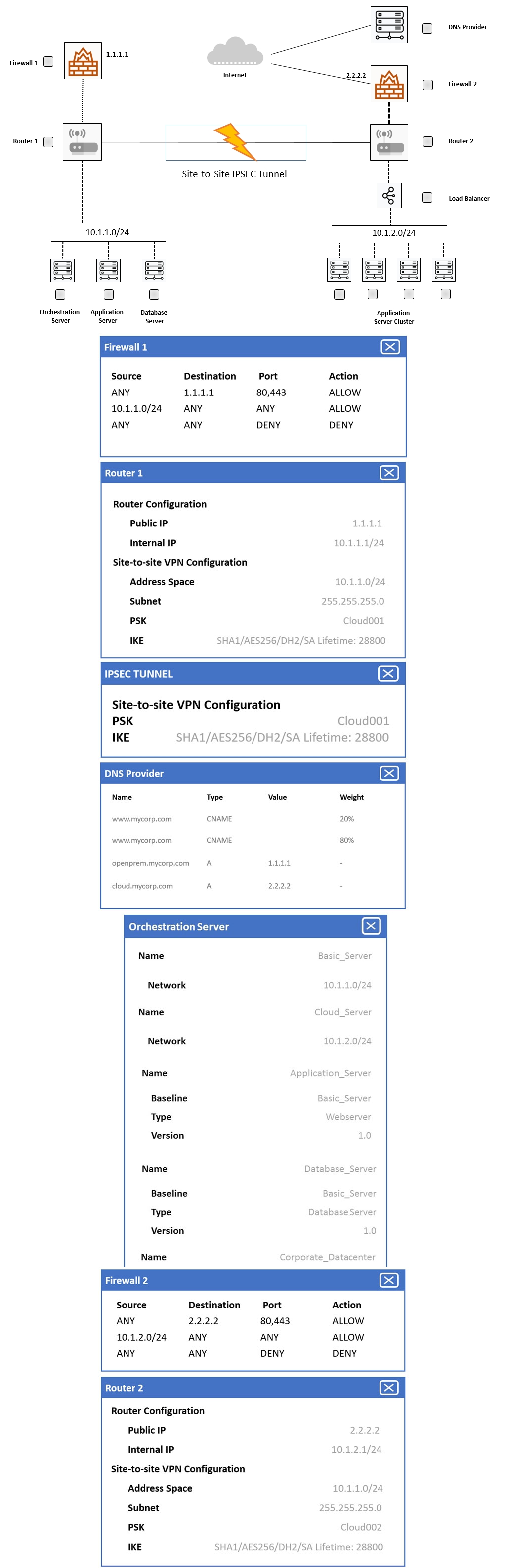 CV0-003인증시험대비공부자료 - CV0-003덤프데모문제, CV0-003적중율높은인증시험덤프