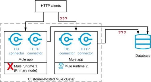 MuleSoft MCIA-Level-1최신업데이트버전덤프문제공부 & MCIA-Level-1최신업데이트인증공부자료