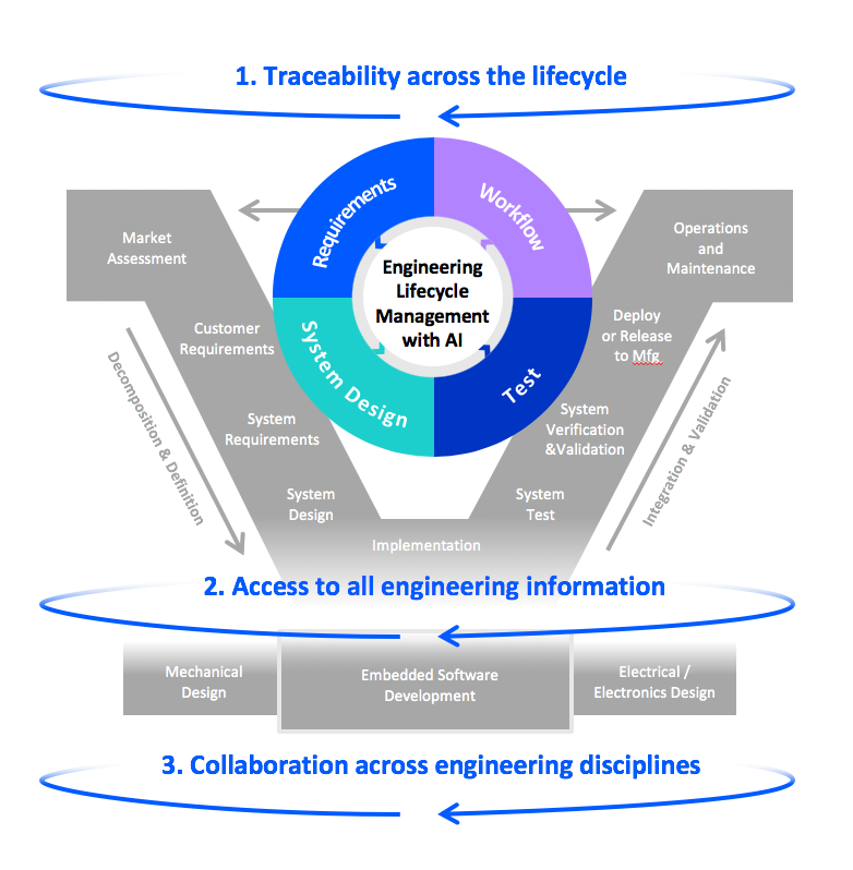 Development-Lifecycle-and-Deployment-Architect인증덤프샘플다운, Development-Lifecycle-and-Deployment-Architect높은통과율덤프데모문제 & Development-Lifecycle-and-Deployment-Architect최신업데이트공부자료