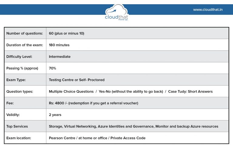 2025 AZ-104퍼펙트최신덤프자료 - AZ-104완벽한인증덤프, Microsoft Azure Administrator자격증공부