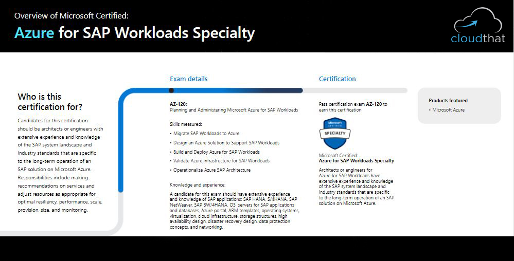 AZ-120최고품질시험대비자료 & AZ-120인기자격증 - Planning and Administering Microsoft Azure for SAP Workloads퍼펙트최신버전문제