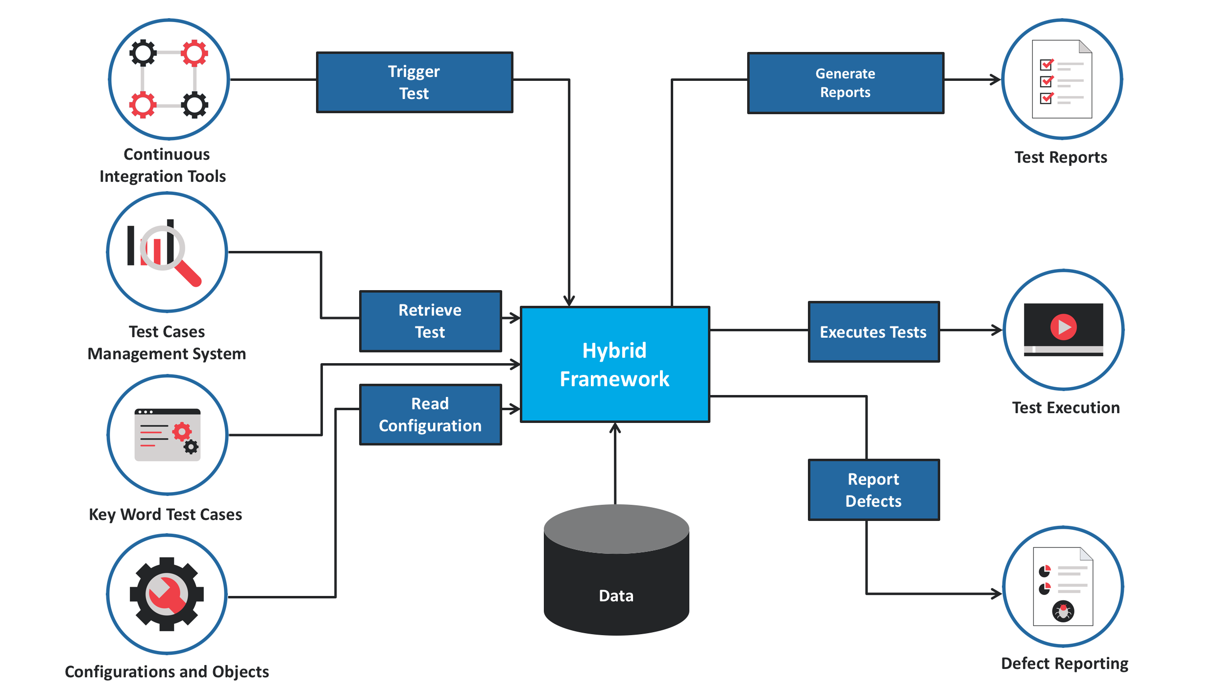 Process-Automation인기자격증시험대비덤프문제 - Salesforce Process-Automation 100％시험패스덤프자료, Process-Automation완벽한덤프