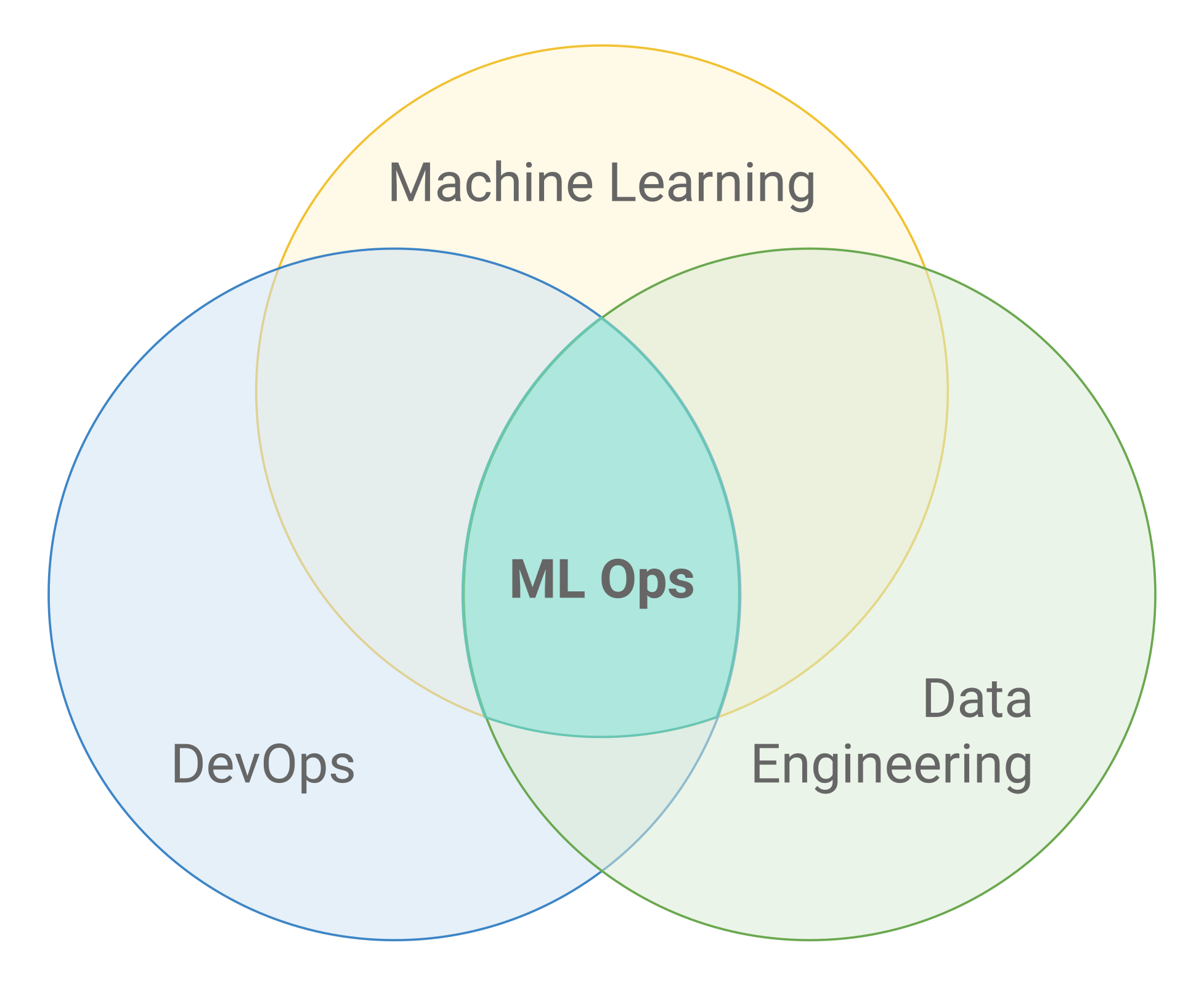 Google Professional-Machine-Learning-Engineer시험응시 - Professional-Machine-Learning-Engineer퍼펙트최신덤프문제, Professional-Machine-Learning-Engineer인증덤프샘플다운