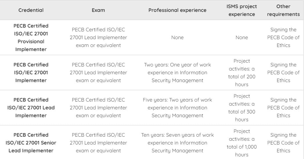 ISO-IEC-27001-Lead-Implementer합격보장가능인증덤프 & PECB ISO-IEC-27001-Lead-Implementer인증시험덤프문제 - ISO-IEC-27001-Lead-Implementer시험대비인증공부