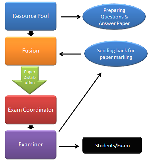 Process-Automation합격보장가능인증덤프 & Process-Automation적중율높은인증덤프공부 - Process-Automation최신인증시험공부자료