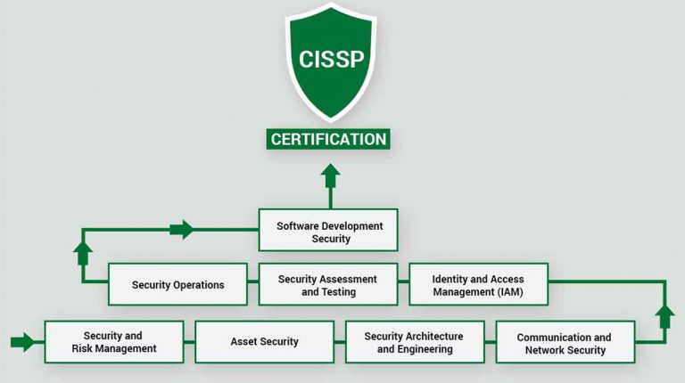 CISSP최고품질덤프데모, ISC CISSP최신버전시험덤프자료 & CISSP시험기출문제