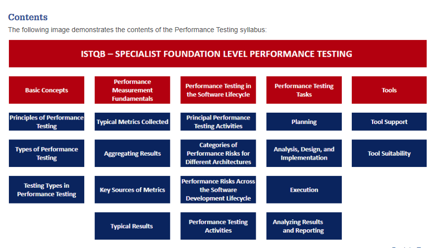 CTFL_Syll2018완벽한공부자료 - CTFL_Syll2018인증시험덤프문제, ISTQB Certified Tester Foundation Level (Syllabus 2018)퍼펙트최신버전덤프