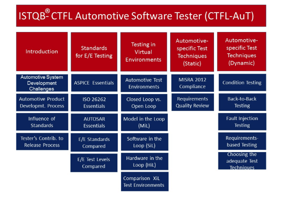 CTFL-AuT유효한덤프문제 & CTFL-AuT유효한덤프문제 - CTFL-AuT퍼펙트최신버전덤프샘플