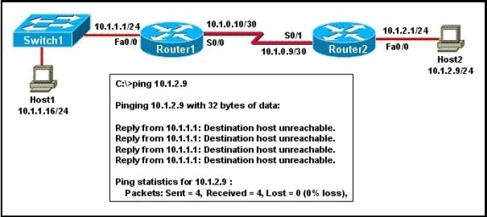 Cisco 500-444최신인증시험덤프데모 - 500-444유효한덤프자료, 500-444최신덤프