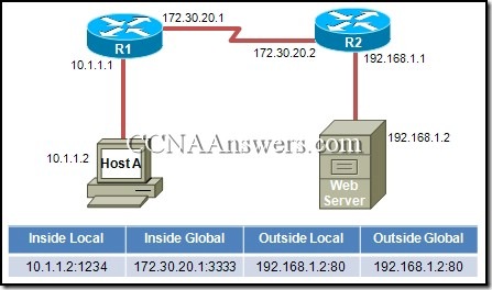 2025 H12-711_V4.0최신덤프데모다운 - H12-711_V4.0퍼펙트덤프최신데모, HCIA-Security V4.0높은통과율시험대비공부문제