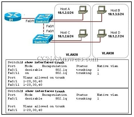 H12-711_V4.0높은통과율시험덤프, H12-711_V4.0시험대비덤프최신데모 & H12-711_V4.0퍼펙트최신덤프