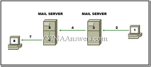 H12-711_V4.0인증시험대비공부문제, H12-711_V4.0적중율높은인증덤프자료 & H12-711_V4.0덤프