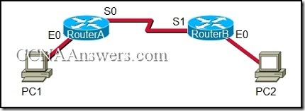 PCNSC시험대비최신버전덤프 - PCNSC덤프데모문제다운, Palo Alto Networks Certified Network Security Consultant시험패스가능한인증덤프자료