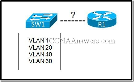 H12-711_V4.0시험대비덤프최신샘플, H12-711_V4.0퍼펙트최신버전자료 & H12-711_V4.0시험정보