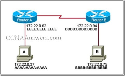 H12-711_V4.0시험대비덤프공부, Huawei H12-711_V4.0시험대비최신덤프자료 & H12-711_V4.0최고품질덤프문제모음집