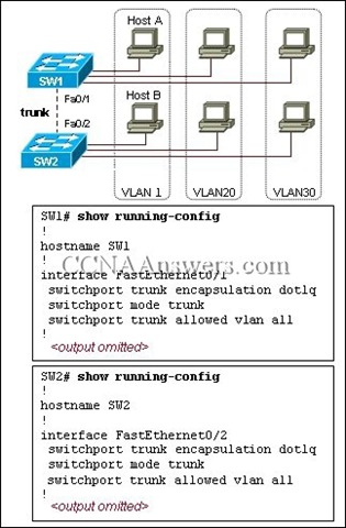 H12-711_V4.0최신인증시험기출문제 & H12-711_V4.0합격보장가능시험대비자료 - H12-711_V4.0인기자격증시험덤프최신자료